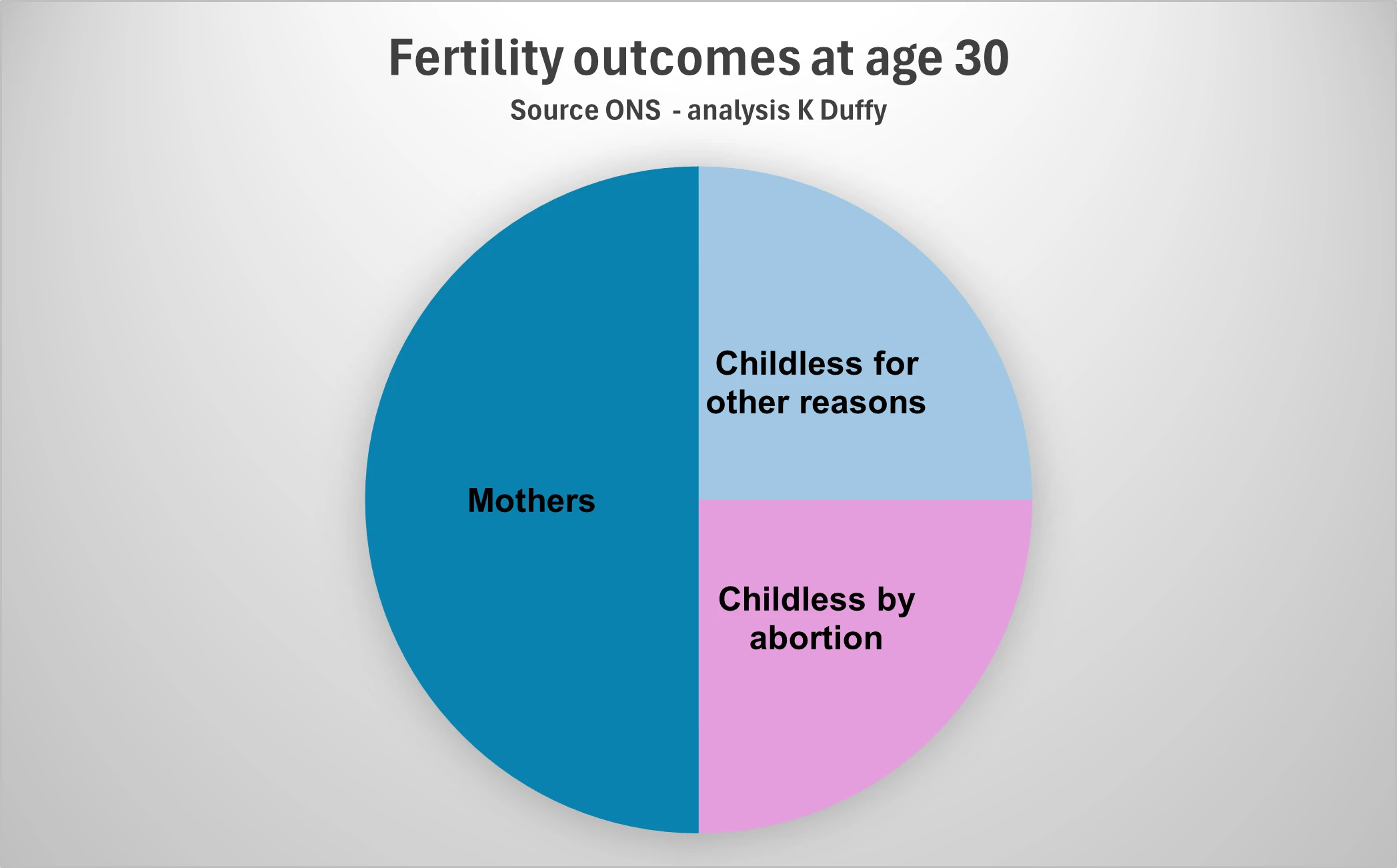 report-links-rising-childlessness-to-abortion-amid-record-low-fertility-in-england,-wales