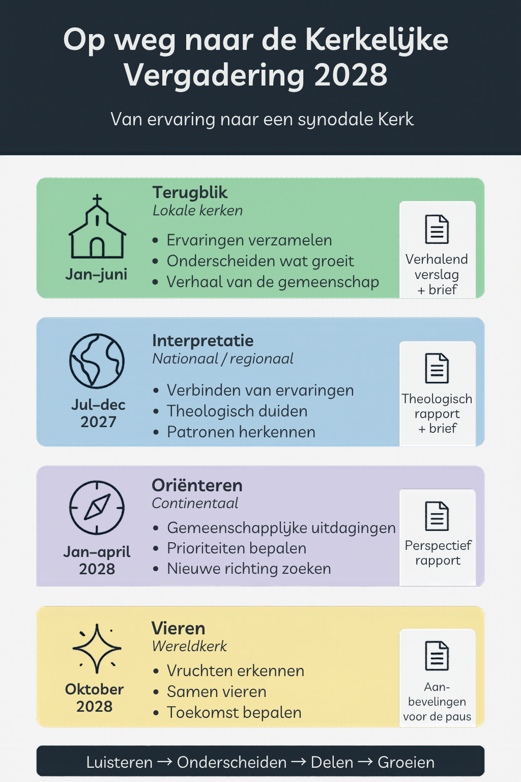 routedocument-op-weg-naar-de-kerkelijke-vergadering-van-2028-beschikbaar