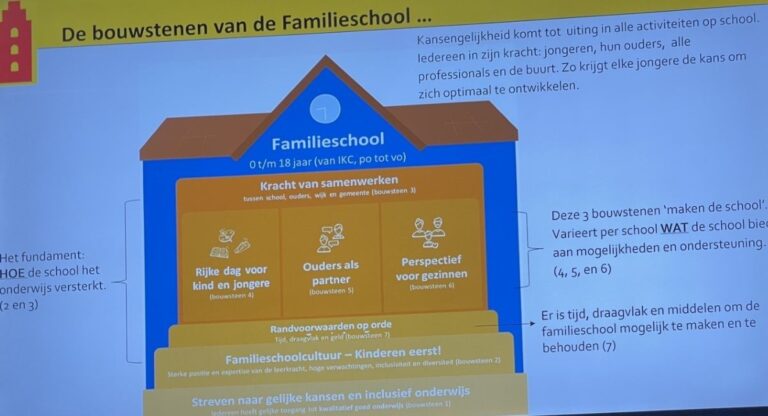familiescholen:-waarom-zijn-ze-van-belang?