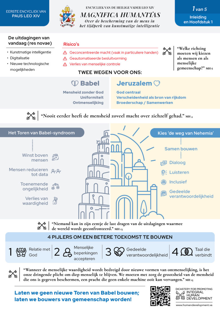 encycliek-magnifica-humanitas-in-vijf-infographics